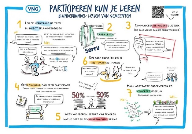 Participatie Blunderbundel